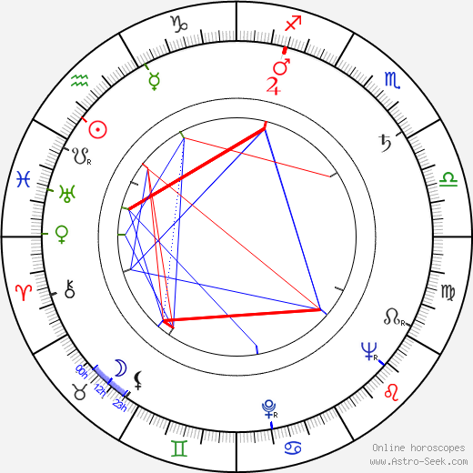 Pierre Mirat birth chart, Pierre Mirat astro natal horoscope, astrology