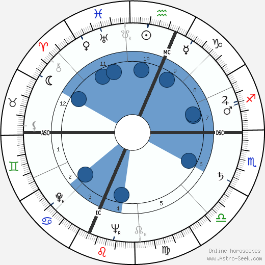 Richard Bauman wikipedia, horoscope, astrology, instagram