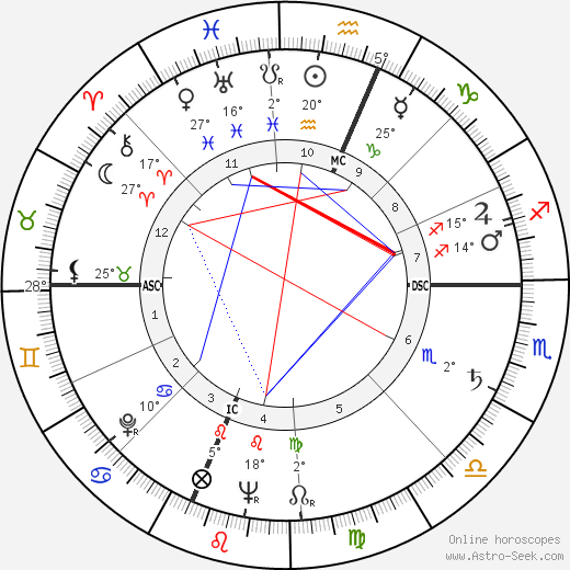 Richard Bauman birth chart, biography, wikipedia 2024, 2025