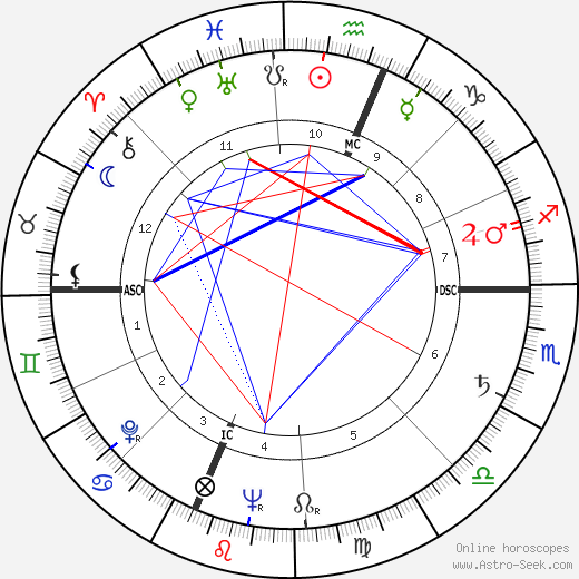 Richard Bauman birth chart, Richard Bauman astro natal horoscope, astrology