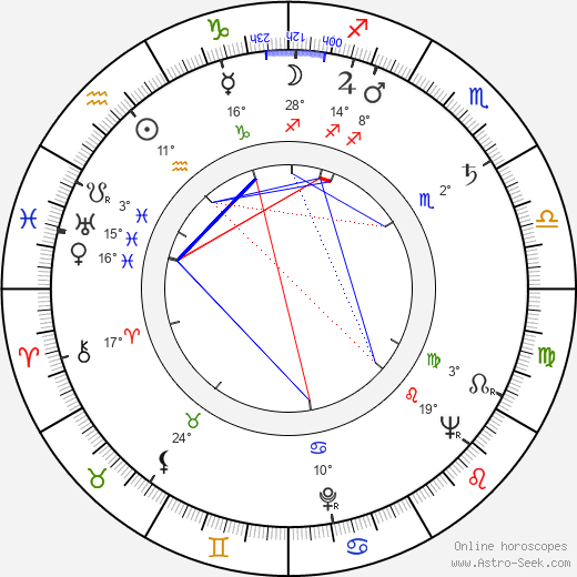 Richard Hooker birth chart, biography, wikipedia 2024, 2025