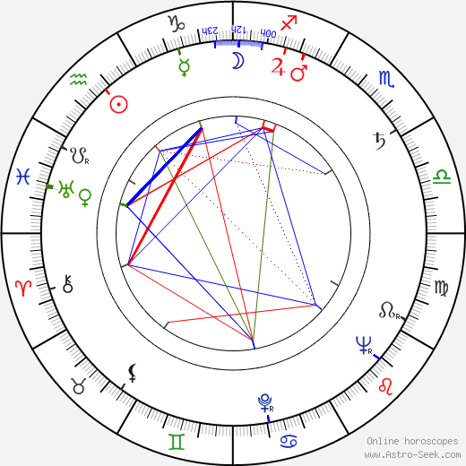 Richard Hooker birth chart, Richard Hooker astro natal horoscope, astrology