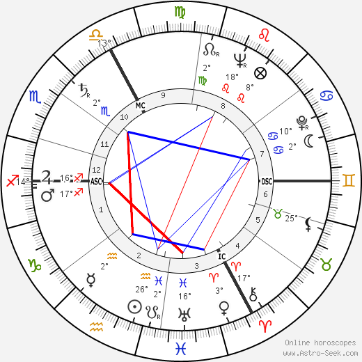 Robert Amadou birth chart, biography, wikipedia 2024, 2025