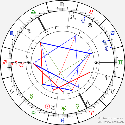 Robert Amadou birth chart, Robert Amadou astro natal horoscope, astrology