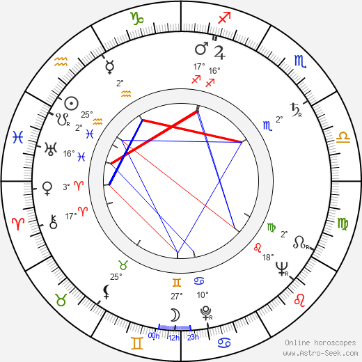 Robert Drew birth chart, biography, wikipedia 2024, 2025