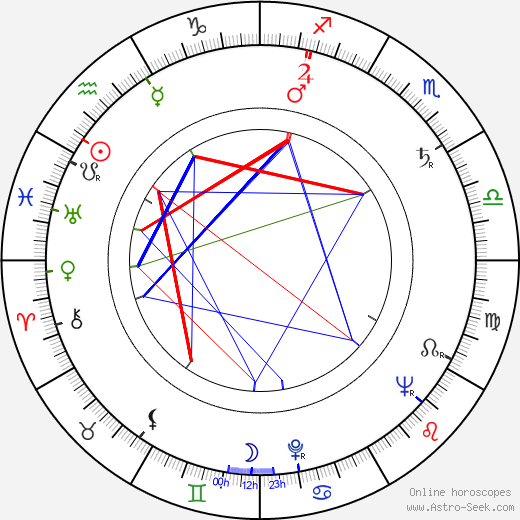 Robert Drew birth chart, Robert Drew astro natal horoscope, astrology