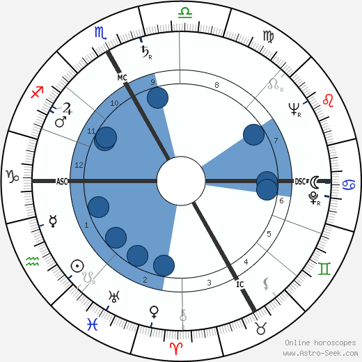 Roland Laurent wikipedia, biography, birth chart, instagram Roland Laurent wikipedia, horoscope, astrology, instagram