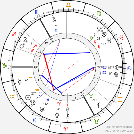 Roland Laurent birth chart, biography, wikipedia 2023, 2024