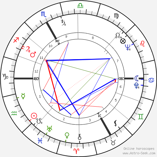 Roland Laurent birth chart, Roland Laurent astro natal horoscope, astrology