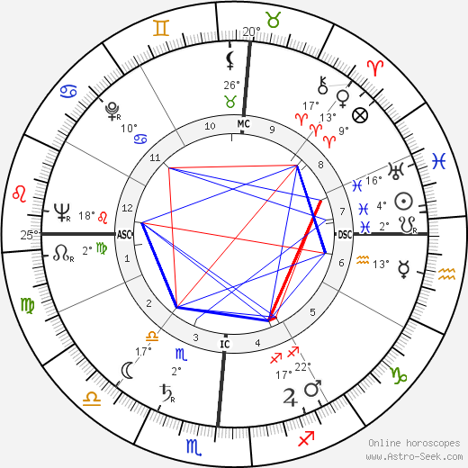 Ruben Frederick Mettler birth chart, biography, wikipedia 2024, 2025