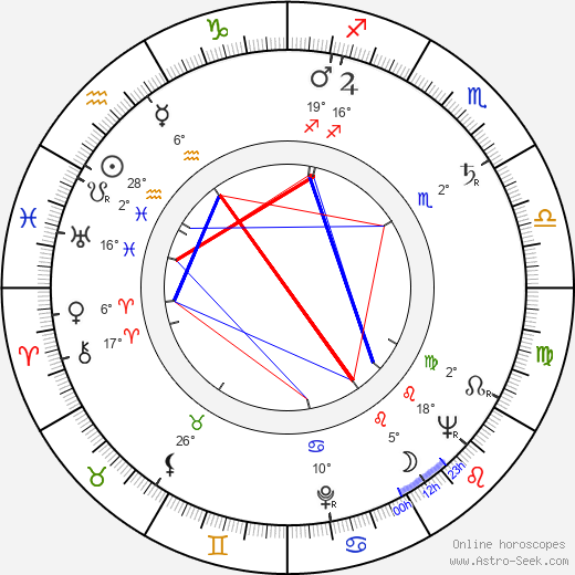 Sam Rolfe birth chart, biography, wikipedia 2024, 2025
