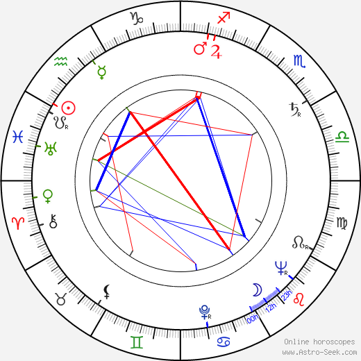 Sam Rolfe birth chart, Sam Rolfe astro natal horoscope, astrology