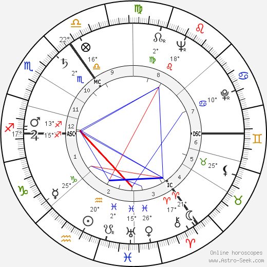 Shelagh Kendal birth chart, biography, wikipedia 2024, 2025