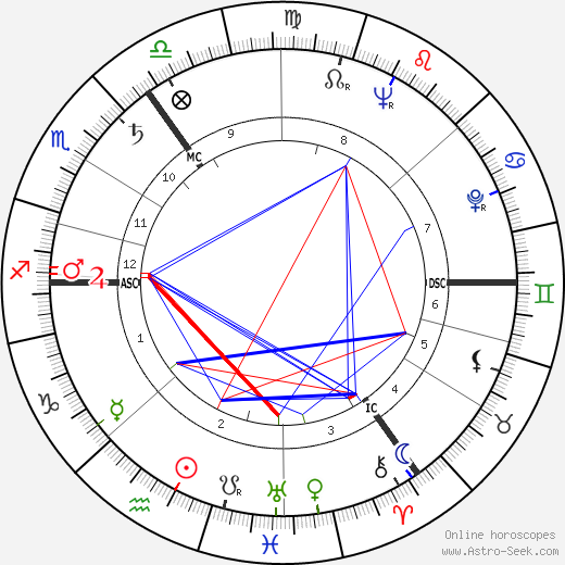 Shelagh Kendal birth chart, Shelagh Kendal astro natal horoscope, astrology