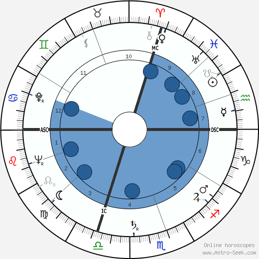 Silvano Piovanelli wikipedia, horoscope, astrology, instagram