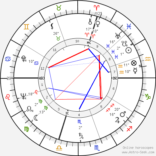 Silvano Piovanelli birth chart, biography, wikipedia 2024, 2025