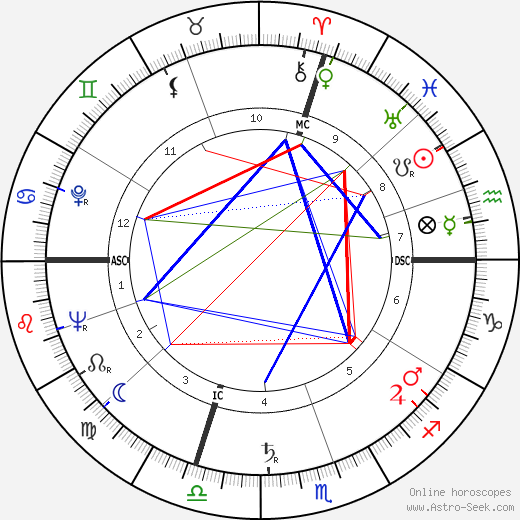 Silvano Piovanelli birth chart, Silvano Piovanelli astro natal horoscope, astrology