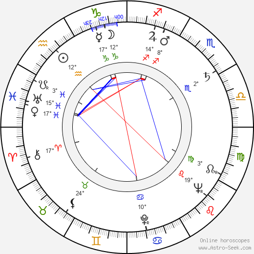 Sonny Stitt birth chart, biography, wikipedia 2024, 2025