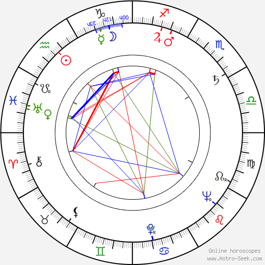 Sonny Stitt birth chart, Sonny Stitt astro natal horoscope, astrology