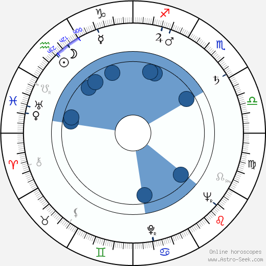 Stanislav Barabáš wikipedia, horoscope, astrology, instagram