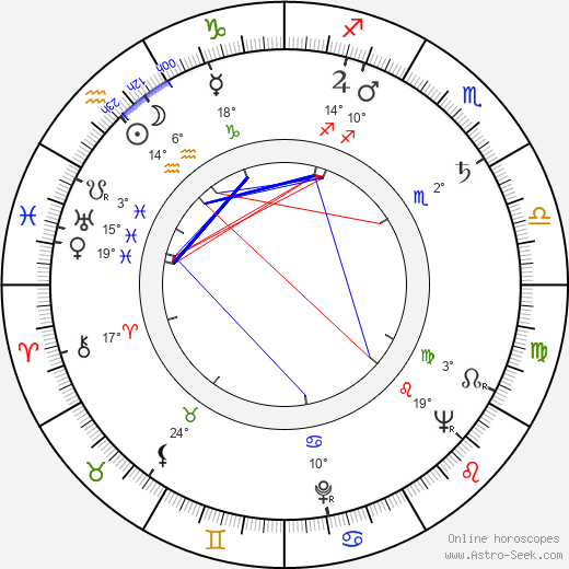 Stanislav Barabáš birth chart, biography, wikipedia 2022, 2023