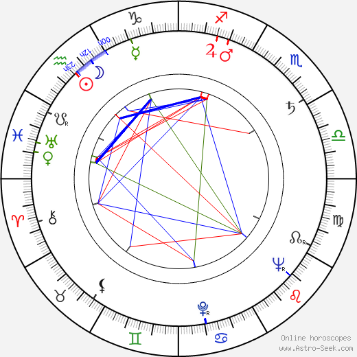 Stanislav Barabáš birth chart, Stanislav Barabáš astro natal horoscope, astrology