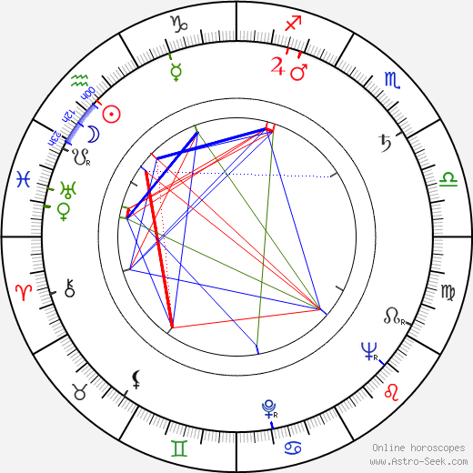 Stanley M. Howe birth chart, Stanley M. Howe astro natal horoscope, astrology