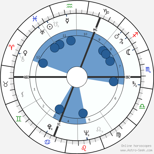 Sviatoslav Prokofiev wikipedia, horoscope, astrology, instagram