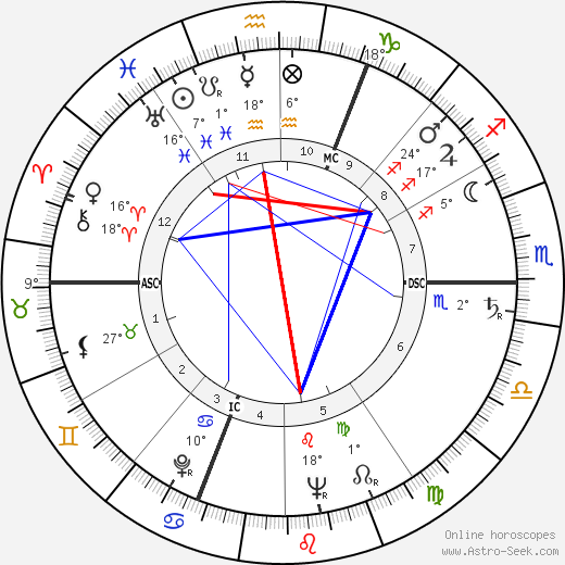 Sviatoslav Prokofiev birth chart, biography, wikipedia 2023, 2024