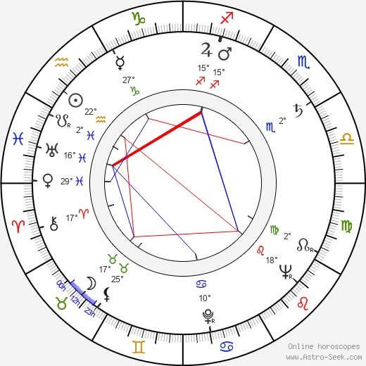 Veikko Laakso birth chart, biography, wikipedia 2024, 2025