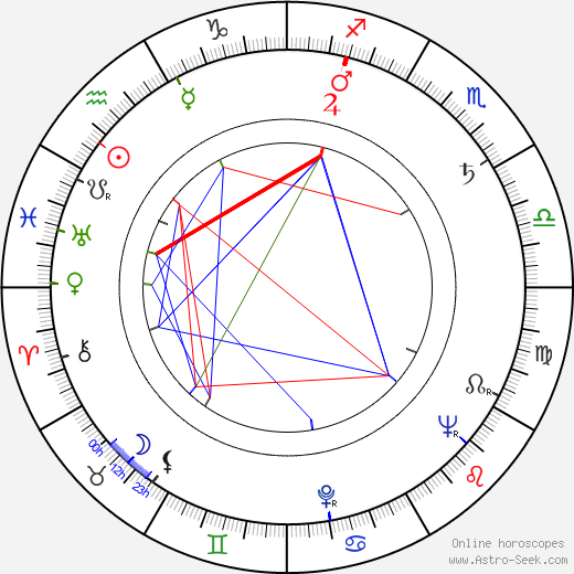 Veikko Laakso birth chart, Veikko Laakso astro natal horoscope, astrology