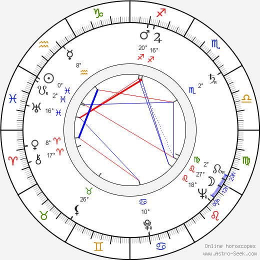 Věra Krilová birth chart, biography, wikipedia 2024, 2025
