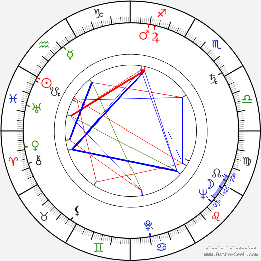 Věra Krilová birth chart, Věra Krilová astro natal horoscope, astrology