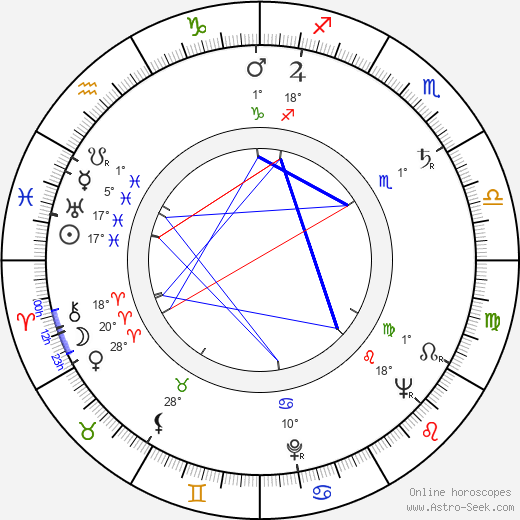 Anna Minichová birth chart, biography, wikipedia 2023, 2024