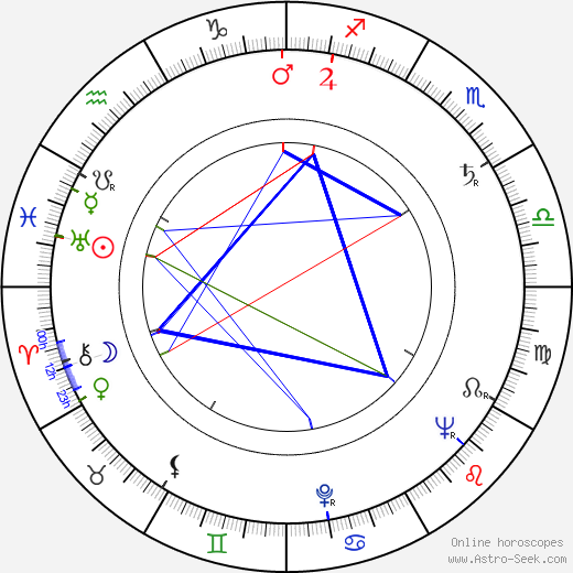 Anna Minichová birth chart, Anna Minichová astro natal horoscope, astrology