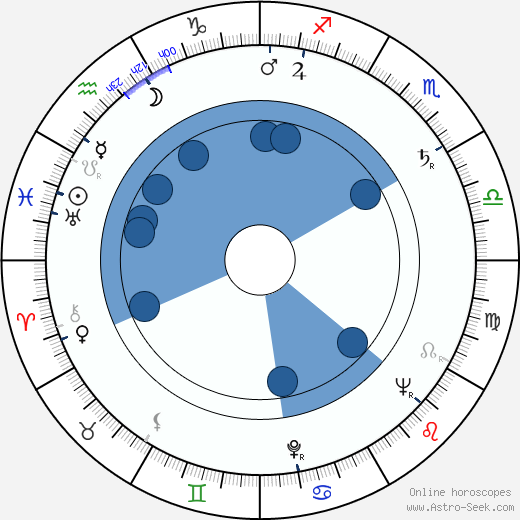 Antonín J. Liehm horoscope, astrology, sign, zodiac, date of birth, instagram