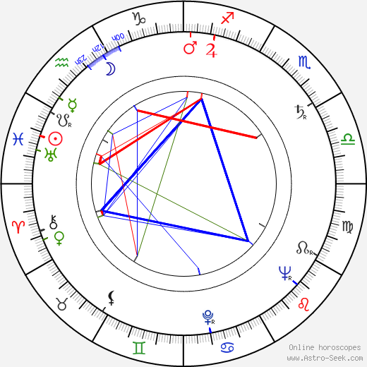 Antonín J. Liehm birth chart, Antonín J. Liehm astro natal horoscope, astrology