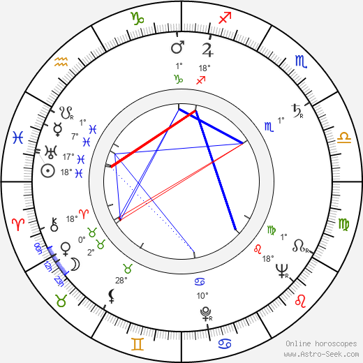 Ben Schadler birth chart, biography, wikipedia 2024, 2025
