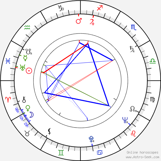 Ben Schadler birth chart, Ben Schadler astro natal horoscope, astrology