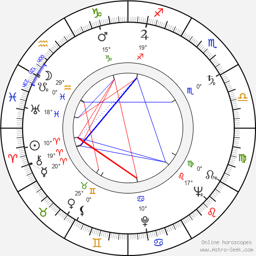 Charles Guggenheim birth chart, biography, wikipedia 2023, 2024