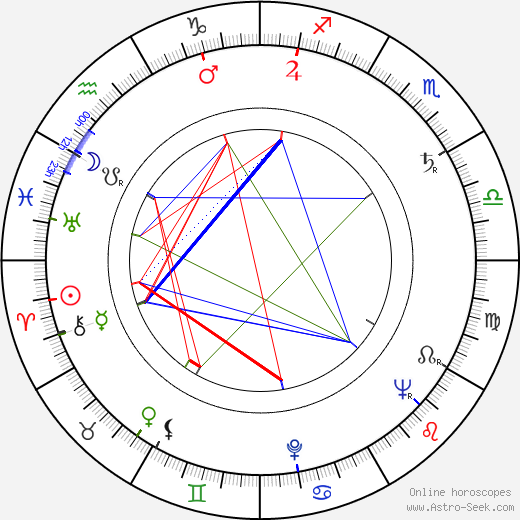 Charles Guggenheim birth chart, Charles Guggenheim astro natal horoscope, astrology