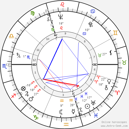 Co Westerik birth chart, biography, wikipedia 2024, 2025