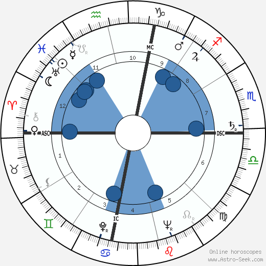 Colin C. Hamilton wikipedia, biography, birth chart, instagram Colin C. Hamilton wikipedia, horoscope, astrology, instagram