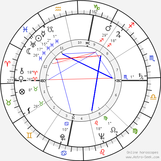 Colin C. Hamilton birth chart, biography, wikipedia 2023, 2024