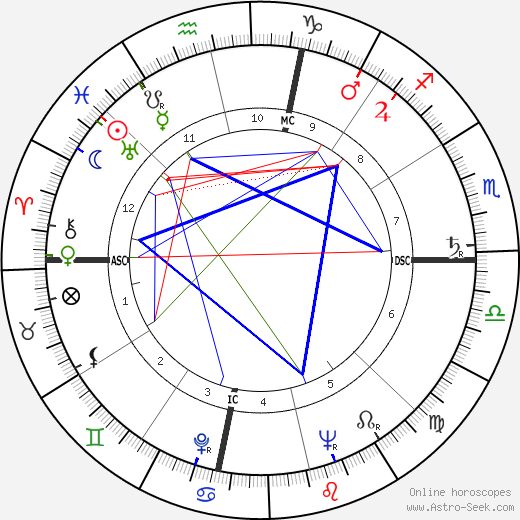 Colin C. Hamilton birth chart, Colin C. Hamilton astro natal horoscope, astrology