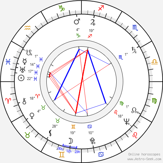 Corrado Gaipa birth chart, biography, wikipedia 2023, 2024