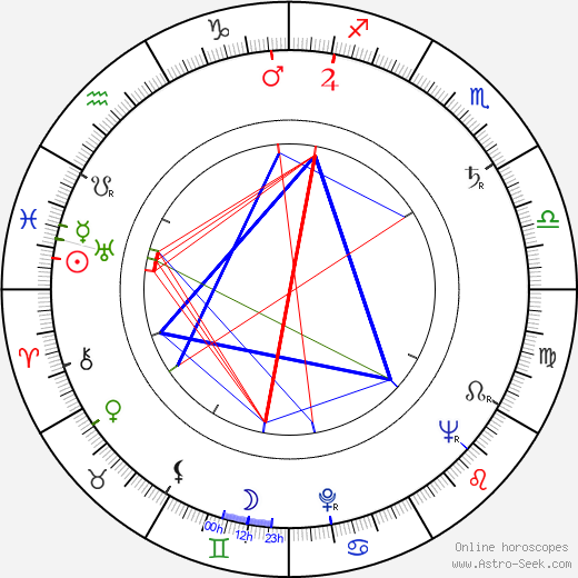 Corrado Gaipa birth chart, Corrado Gaipa astro natal horoscope, astrology