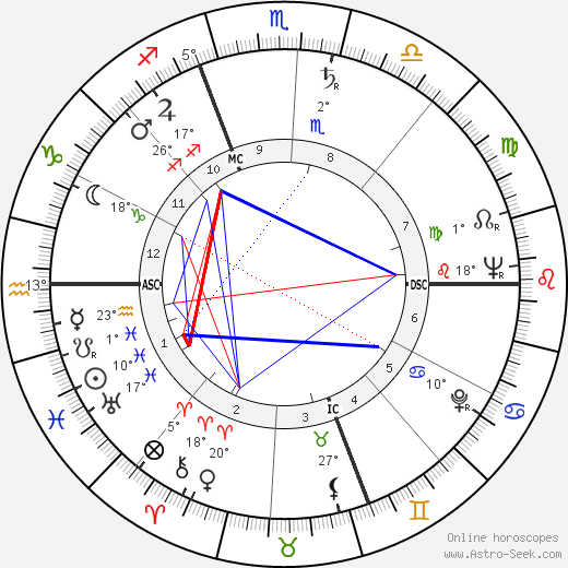 Deke Slayton birth chart, biography, wikipedia 2024, 2025