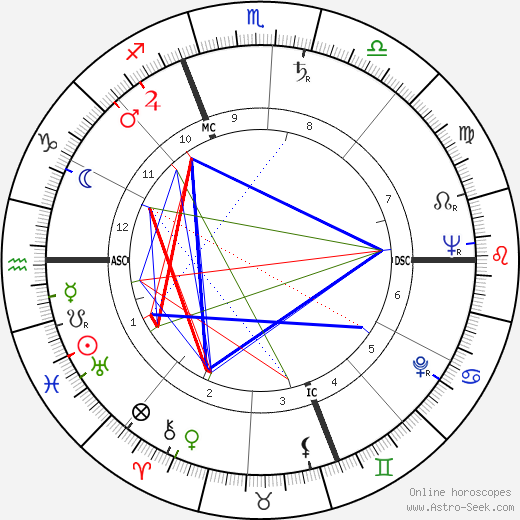 Deke Slayton birth chart, Deke Slayton astro natal horoscope, astrology