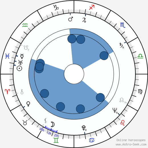 Dinko Dinev horoscope, astrology, sign, zodiac, date of birth, instagram